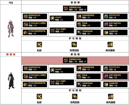 DNF 110级男漫游毕业套装搭配指南及护石推荐