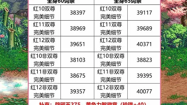 DNF名望提升攻略：武器对比、红白十解析及快速提升方法