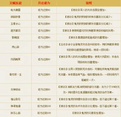 CF手游堕天神套装价值与获取方式解析