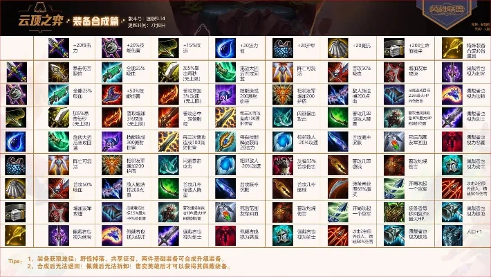 LOL云顶之弈装备排行与合成图鉴解析