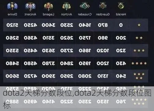 CSGO天梯分数段位详解及实力划分