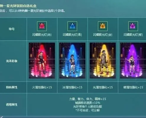 DNF炼狱光环获取指南详解