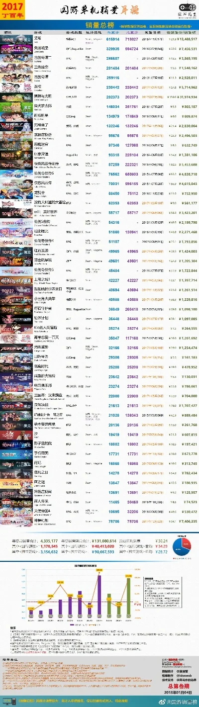 女生单机角色游戏排行榜-女生单机角色游戏排行