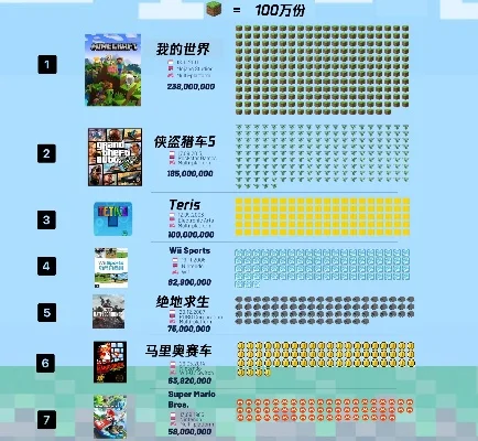 mc游戏排行榜　mc游戏排行榜前十位