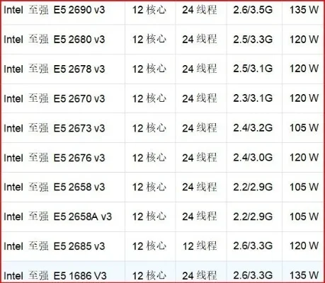 e3有哪些型号　e3有哪些型号带核显