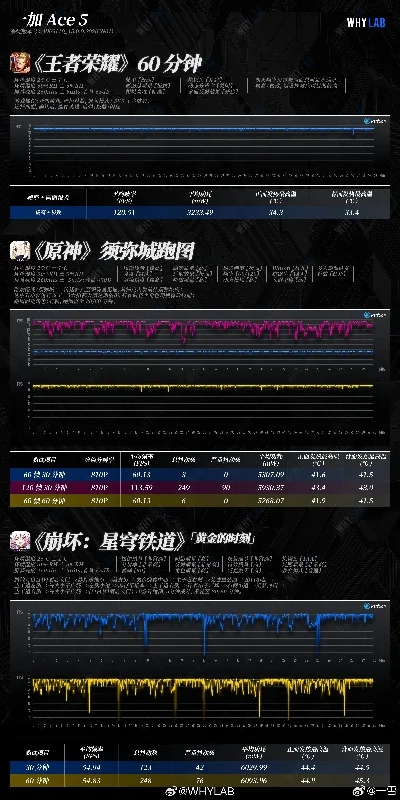 2025年650降频游戏排行榜　降频对游戏的影响