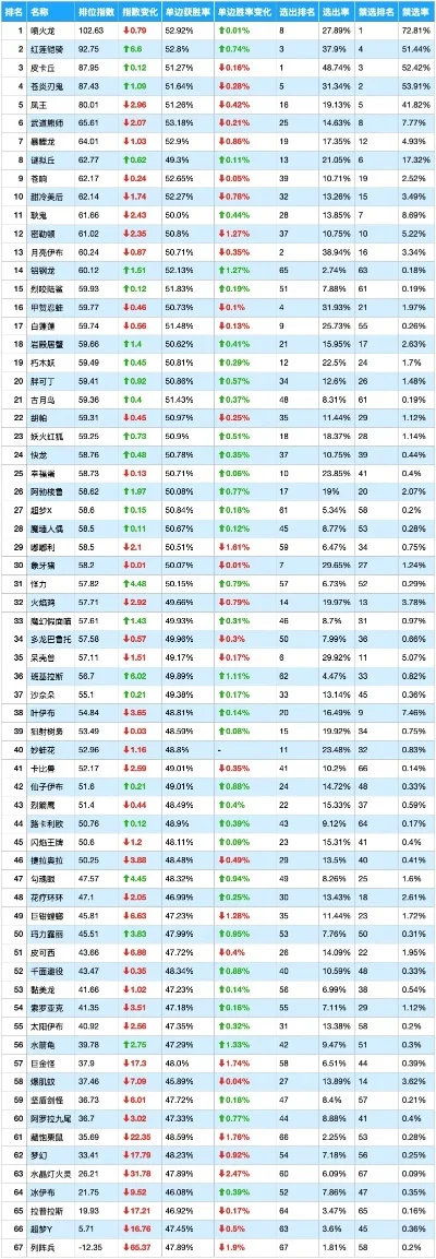 2025年神奇宝贝游戏玩家排名表　2021年神奇宝贝游戏