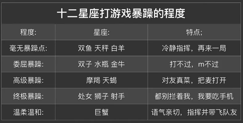 打游戏最强的十大星座　打游戏最强的十大星座是什么