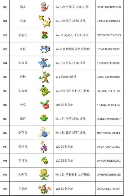 宠物小精灵钻石攻略　宠物小精灵钻石攻略大全