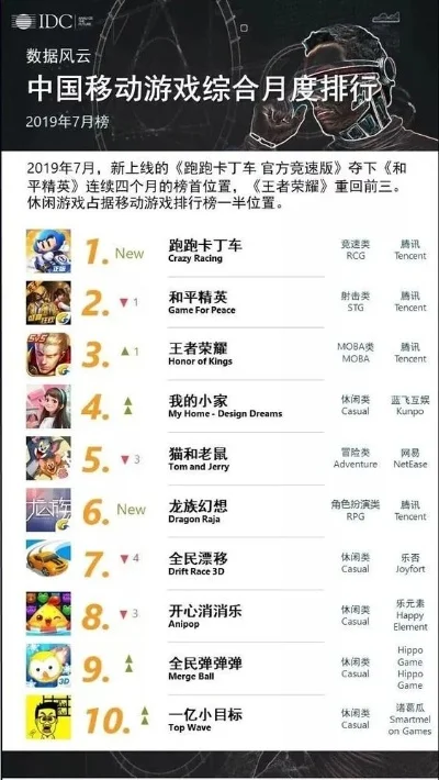 帅哥游戏软件排行榜　帅哥游戏软件排行榜前十名