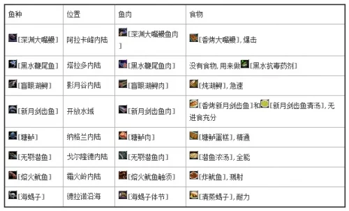 诺森德钓鱼与烹饪双冲攻略详解