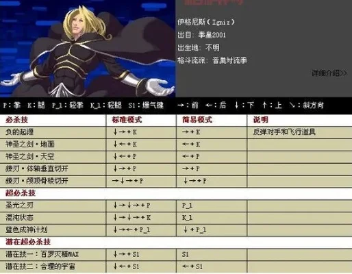 拳皇Wing1.7知识点解析：游戏介绍、角色出招表及新BOSS解析