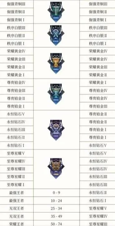 王者荣耀S31赛季结束时间、段位继承规则及新内容解析