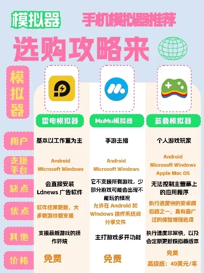 手游模拟器推荐：盘点热门模拟器及最佳选择