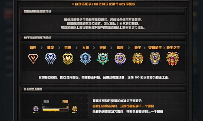 穿越火线宗师段位解析及击杀图标升级指南