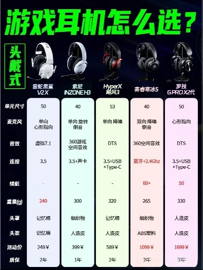 游戏耳机品牌排行与选购指南：提升游戏体验的必备攻略