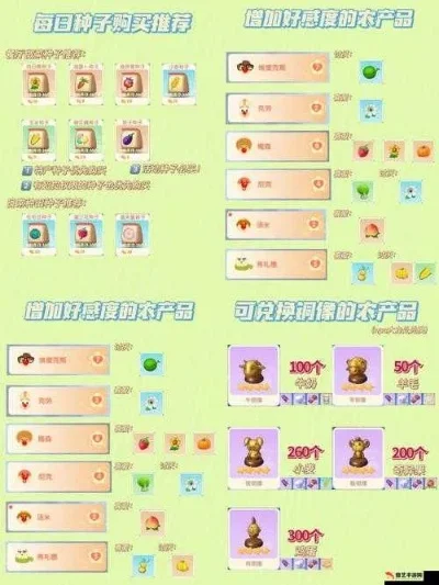 摩尔庄园攻略大全：基础到高级全方位指南