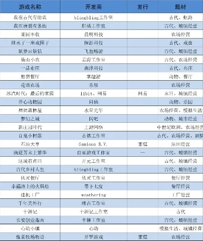 热门经营类手游排行榜及解析