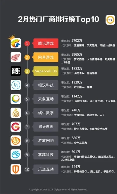 手游排行榜解析：热门经营类游戏盘点