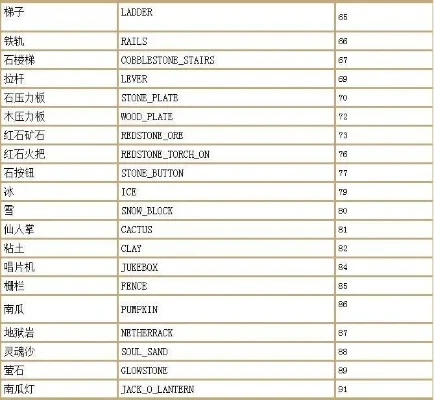 我的世界创造模式开启及常用指令大全