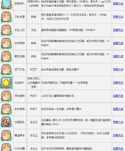 洛克王国技能石获取攻略：多种途径一览