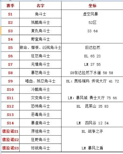 魔兽世界历届角斗士称号解析及兑换指南