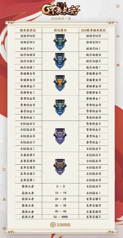 王者荣耀S24赛季时间表及亮点解析
