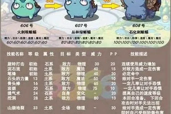 洛克王国煤球憨憨遗传技能详解与培育攻略