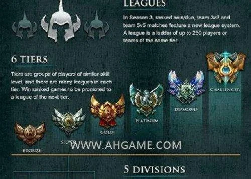 英雄联盟S3赛季段位系统及战区介绍