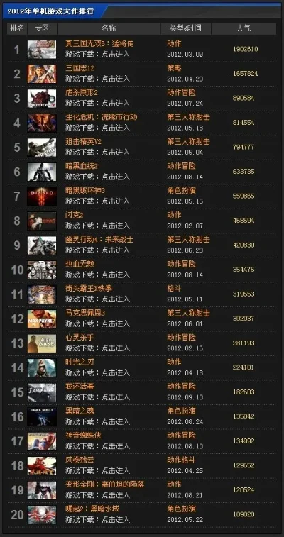 单机版最火的游戏排行榜-单机游戏排行榜