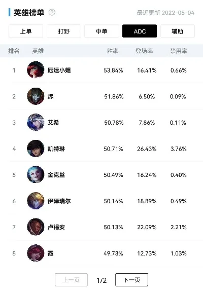 英雄联盟手游：数据排行榜查看指南及胜率排名解析