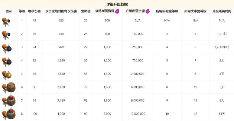 部落冲突：空气炮升级解析与实战攻略