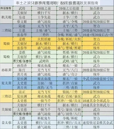 率土之滨新手开荒全攻略：技巧、流程与憋本方法