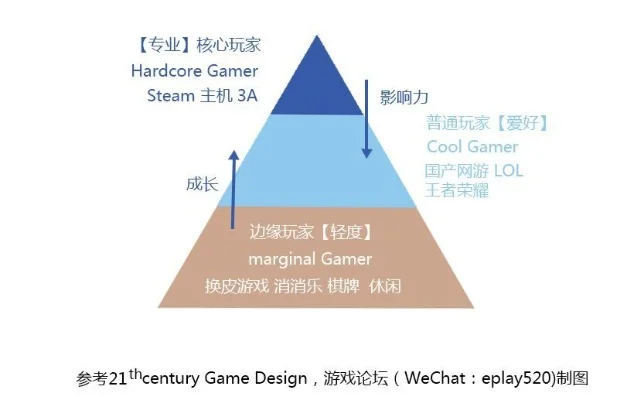 揭秘游戏开发巨头成功之道：打造行业顶尖游戏的秘诀