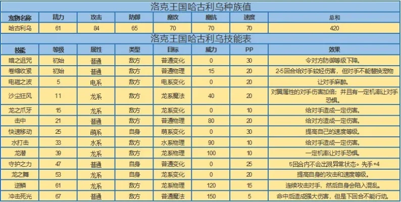洛克王国空明糖：宠物鉴定与配招策略指南