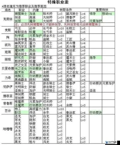 超时空英雄传说3：转职路径详尽解析