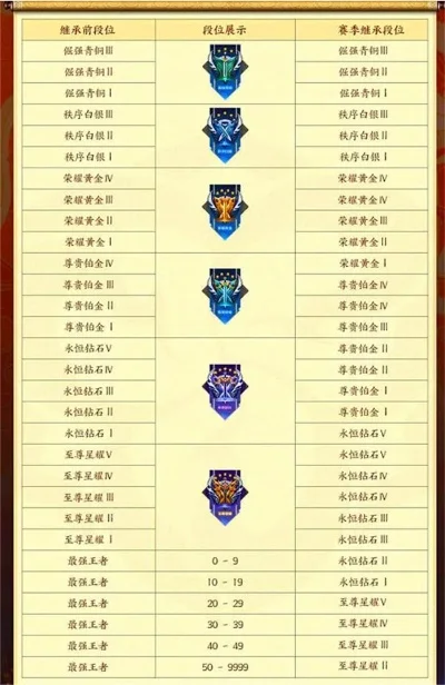 王者这赛季什么时候开始的，王者36赛季几月几号结束