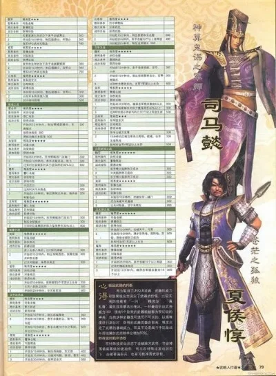 真三国无双5角色解锁与秘籍大全