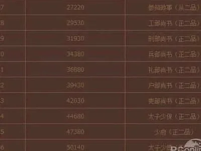 英雄杀手游官职体系及功勋值排名解析