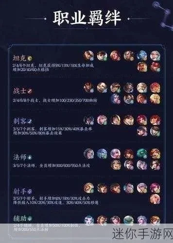 王者荣耀自走棋最新版本最强阵容深度解析