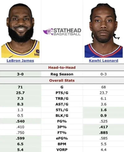 NBA2K22大前锋排名解析：莱昂纳德领衔，库里东契奇值得关注
