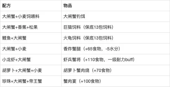 《创造与魔法》大闸蟹攻略：钓鱼饵料、烹饪食谱及多功能用法