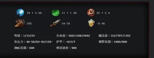 DOTA2维萨吉攻略：技能加点、装备选择与战术解析