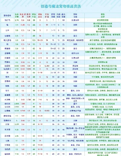 《创造与魔法》宠物进阶全攻略：等级、资源、培养技巧解析