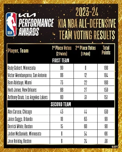 NBA 2K22修改名单快速指南：管理阵容、创建名单、调整位置及注意事项