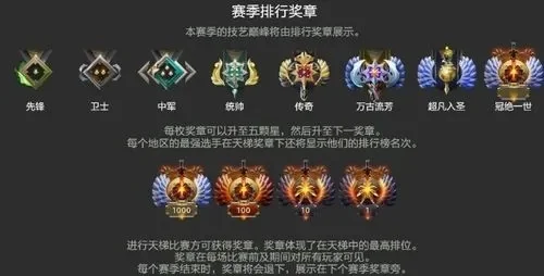 Dota 2天梯攻略：轻松提升段位，详解奖章等级与升级方法