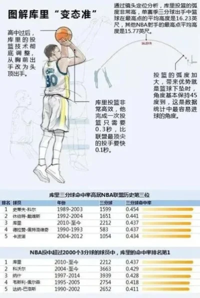 NBA 2K22投篮技巧攻略：设置难度、掌握时机、选球员、运用技巧提升投篮命中率