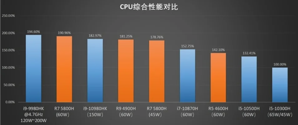 CPU与显卡协同：核心组件性能优化与搭配攻略