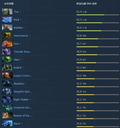 《DOTA2》英雄敏捷成长解析及提升攻略