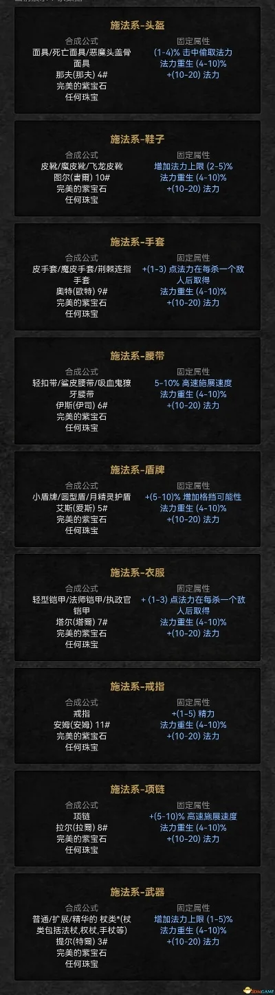 暗黑破坏神2物品参数显示技巧：Alt键、Hackmap补丁及插件使用指南